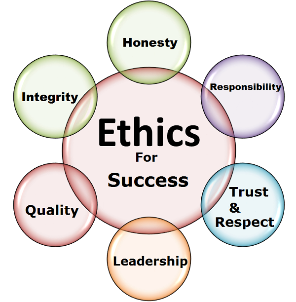 Professional Ethics and Universal Human Values
