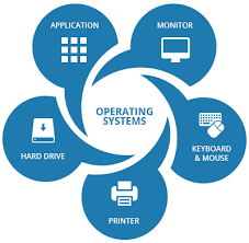 Operating Systems lab