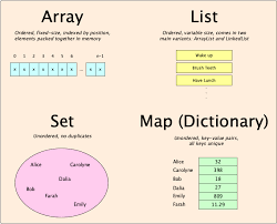 Data Structures