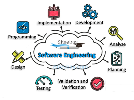 Software Engineering