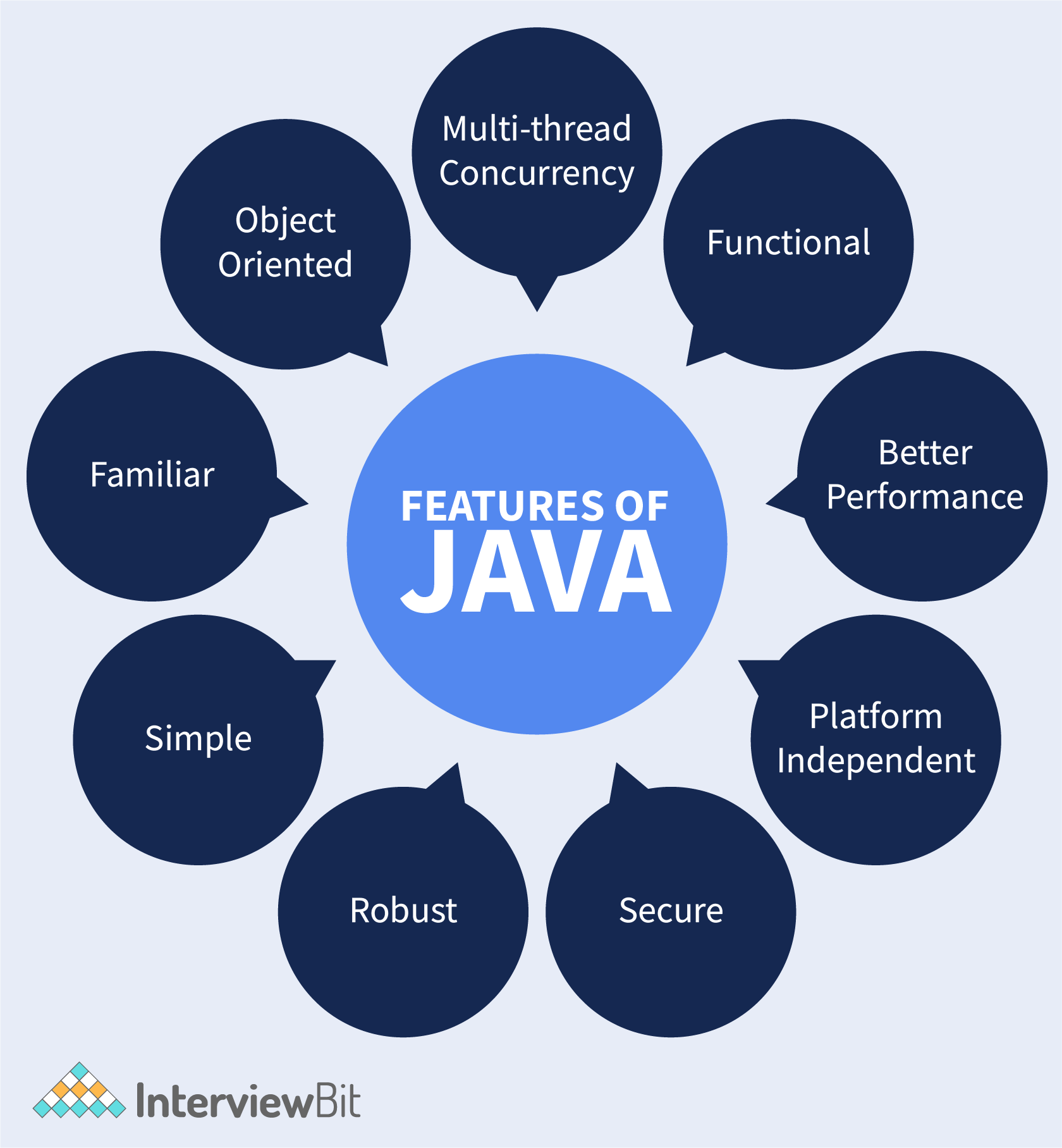 Java-D