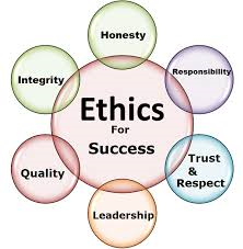 Professional Ethics and Human Values