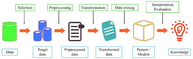 Data Warehousing and data mining