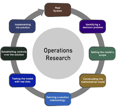 Operations And Research