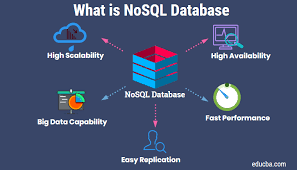 No Sql Database Lab