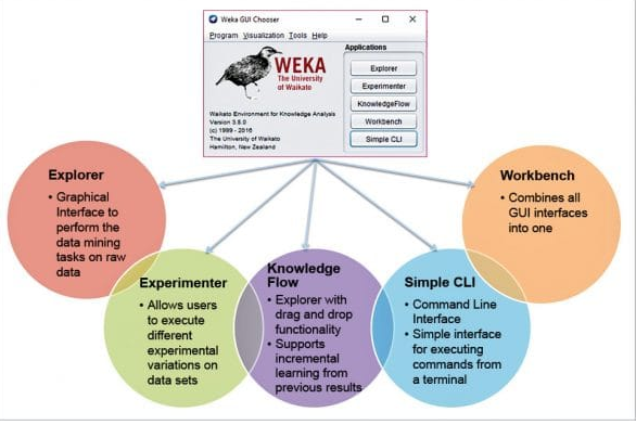 Data Mining Lab