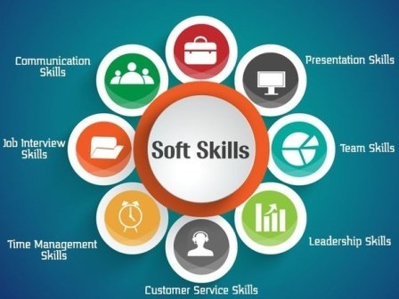 Skill Oriented Course-V (Soft Skills)