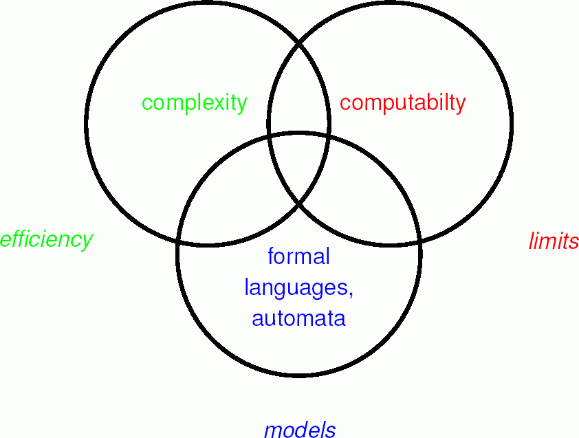 Formal Languages and Automata Theory