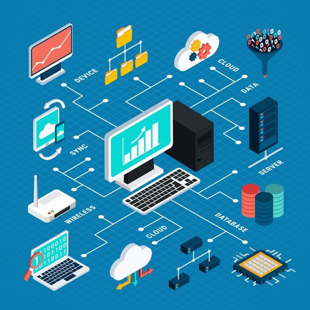 Computer Networks
