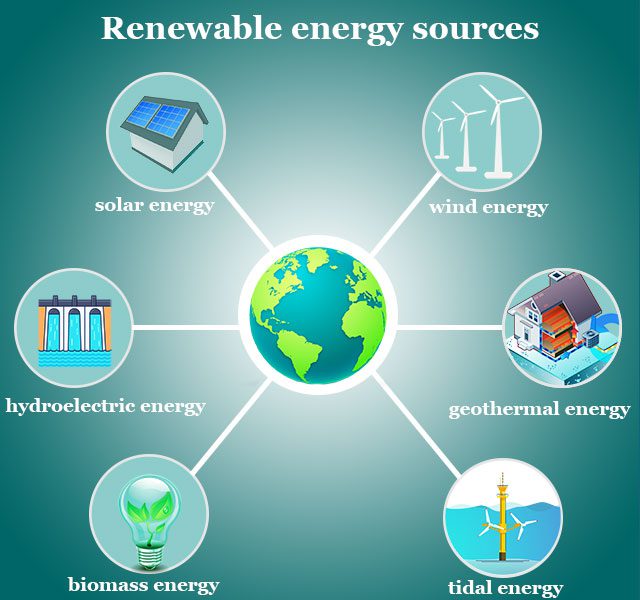 RENEWABLE ENERGY SOURCES