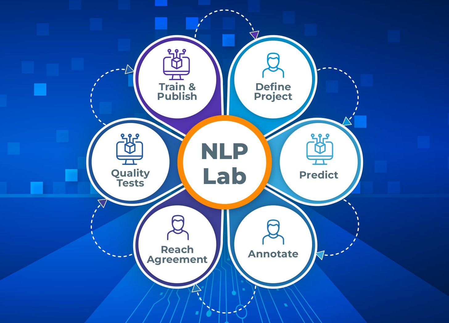 NATURAL LANGUAGE PROCESSING LAB	