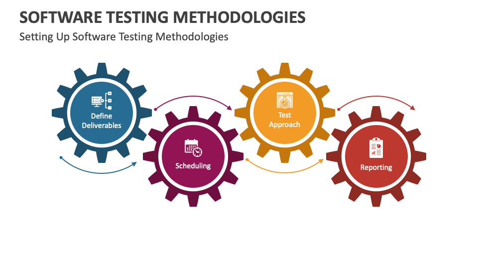 Software Testing Methodologies		