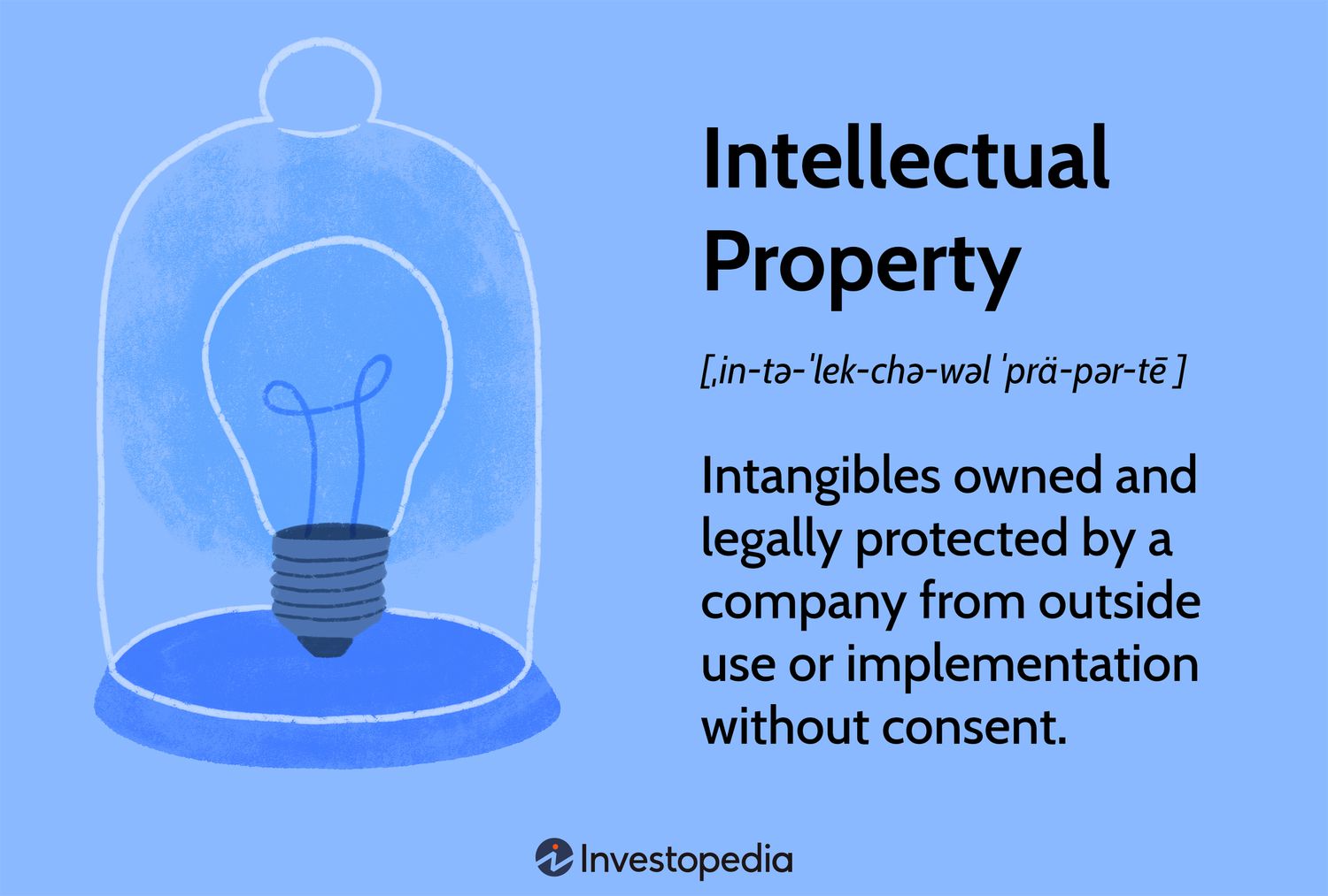 IPR and Patents		